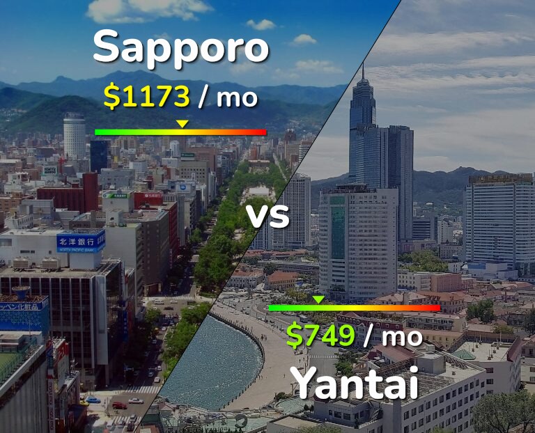Cost of living in Sapporo vs Yantai infographic