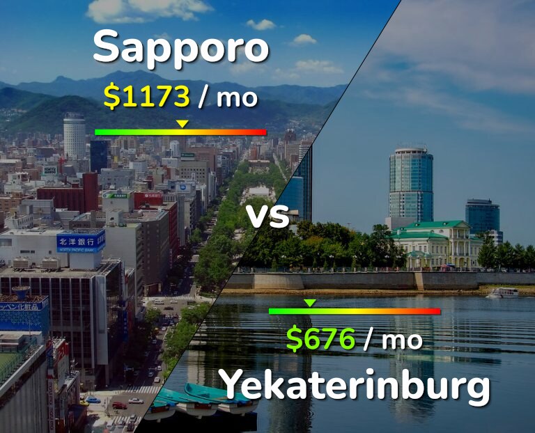 Cost of living in Sapporo vs Yekaterinburg infographic