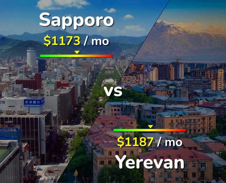 Cost of living in Sapporo vs Yerevan infographic