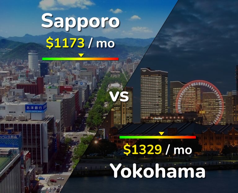 Cost of living in Sapporo vs Yokohama infographic