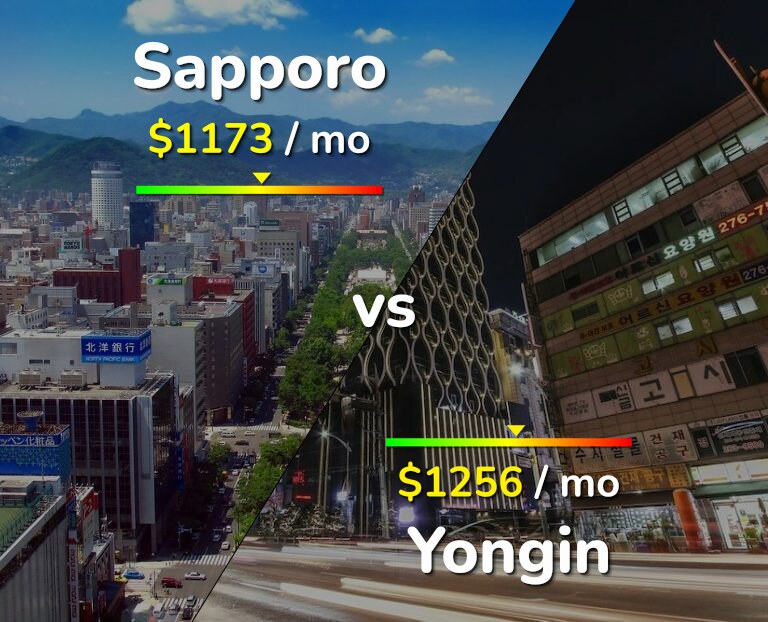 Cost of living in Sapporo vs Yongin infographic