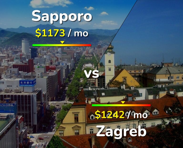 Cost of living in Sapporo vs Zagreb infographic