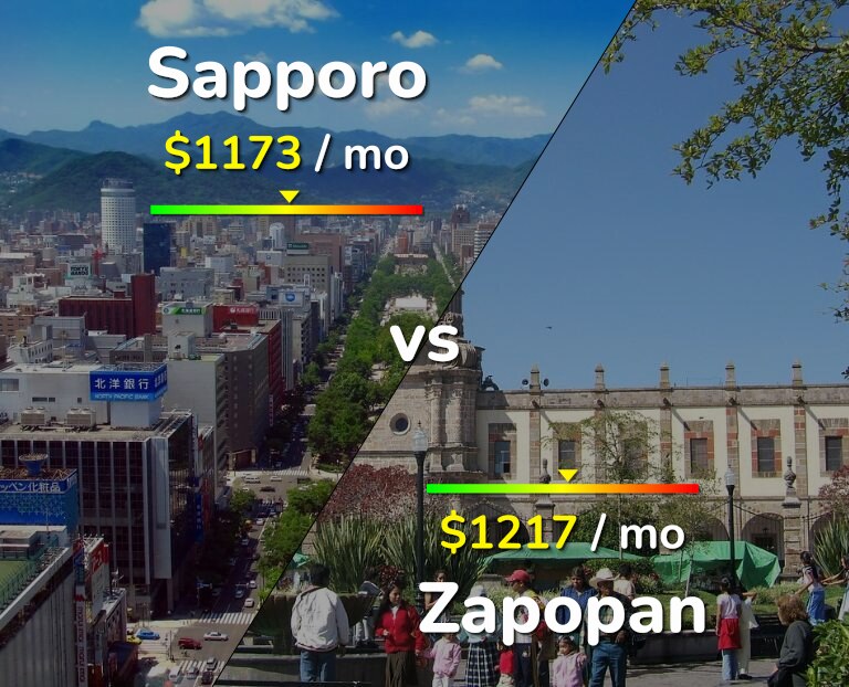 Cost of living in Sapporo vs Zapopan infographic