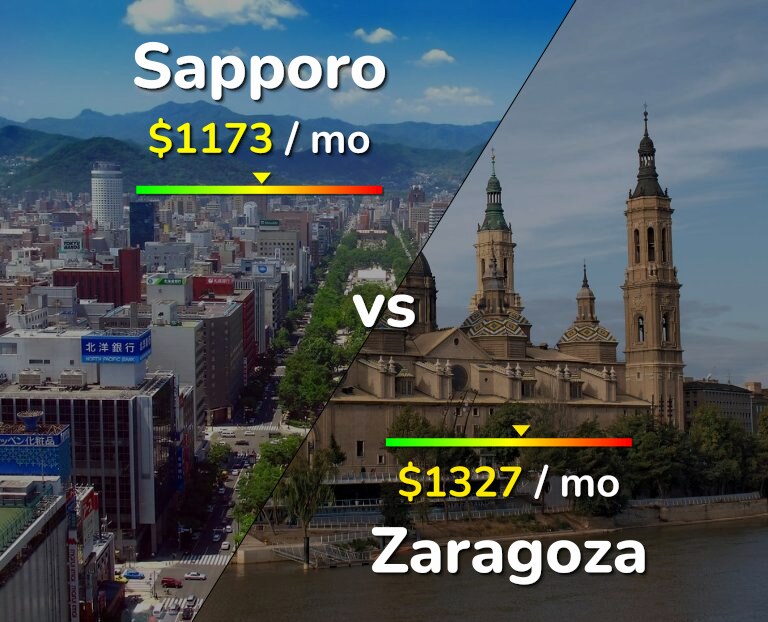Cost of living in Sapporo vs Zaragoza infographic