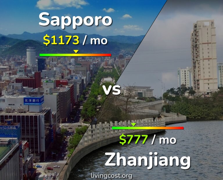 Cost of living in Sapporo vs Zhanjiang infographic