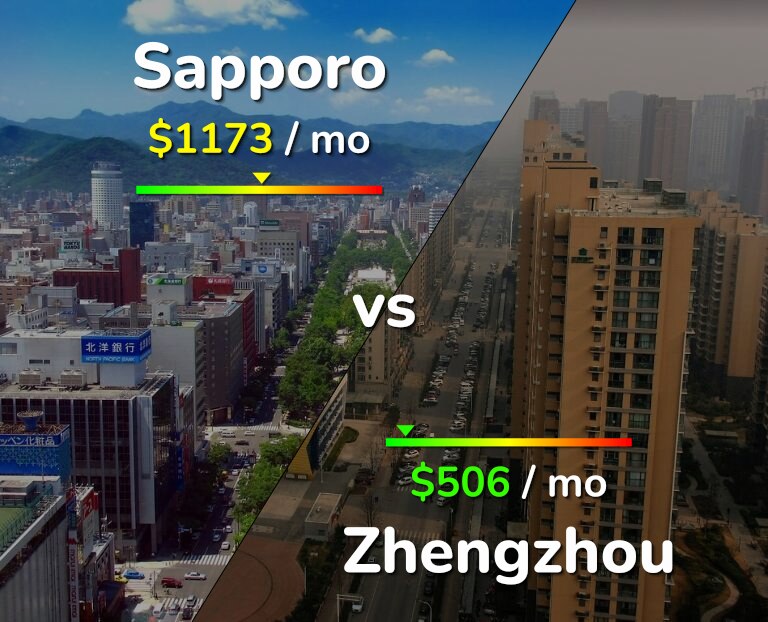 Cost of living in Sapporo vs Zhengzhou infographic