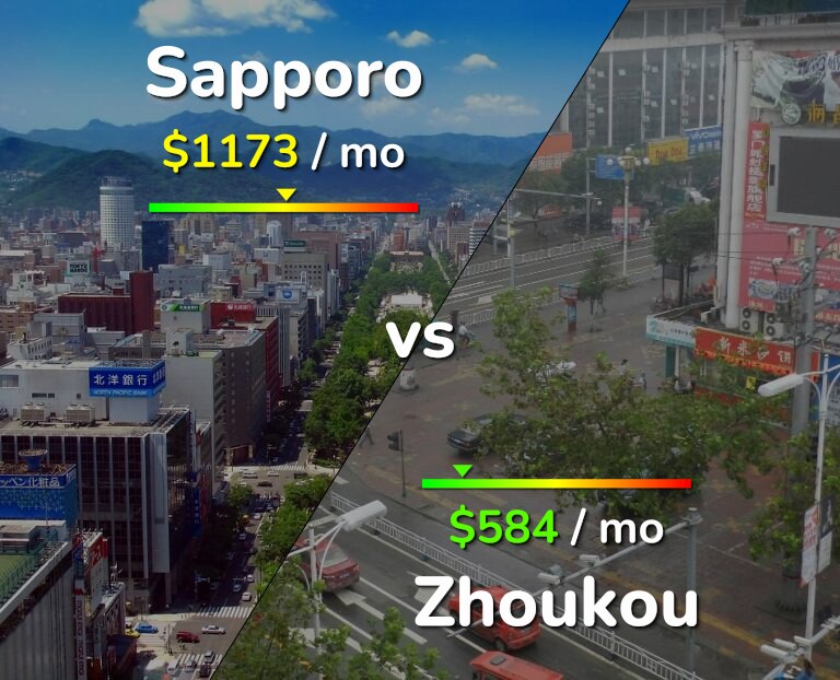 Cost of living in Sapporo vs Zhoukou infographic
