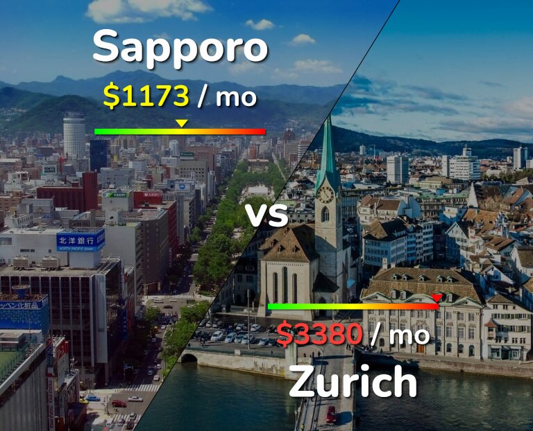 Cost of living in Sapporo vs Zurich infographic
