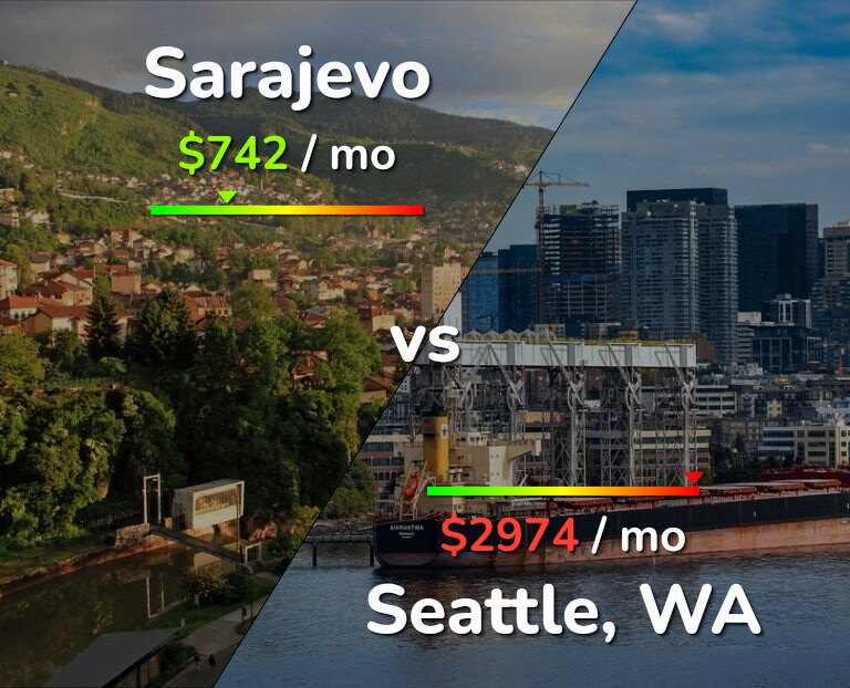 Cost of living in Sarajevo vs Seattle infographic