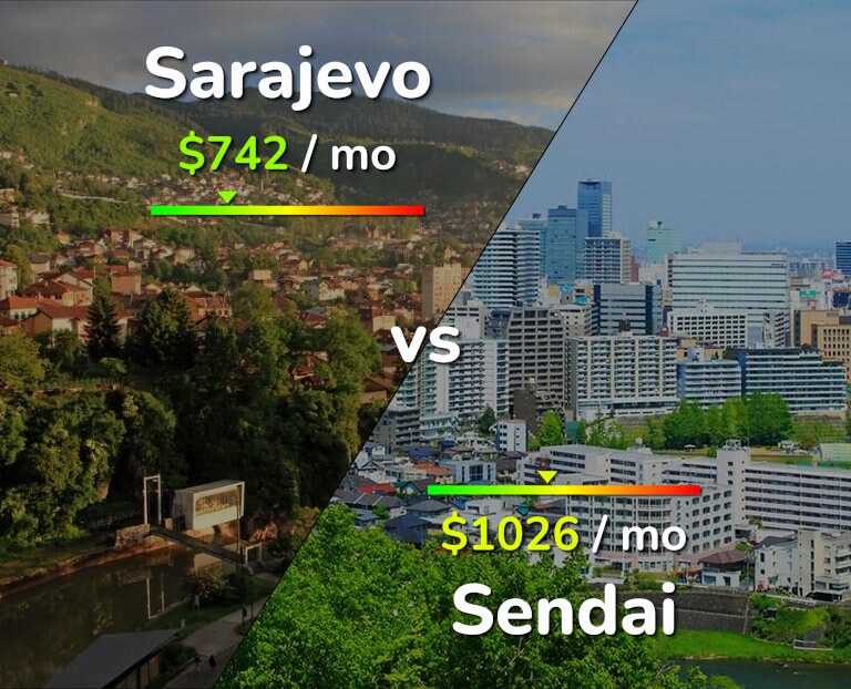 Cost of living in Sarajevo vs Sendai infographic