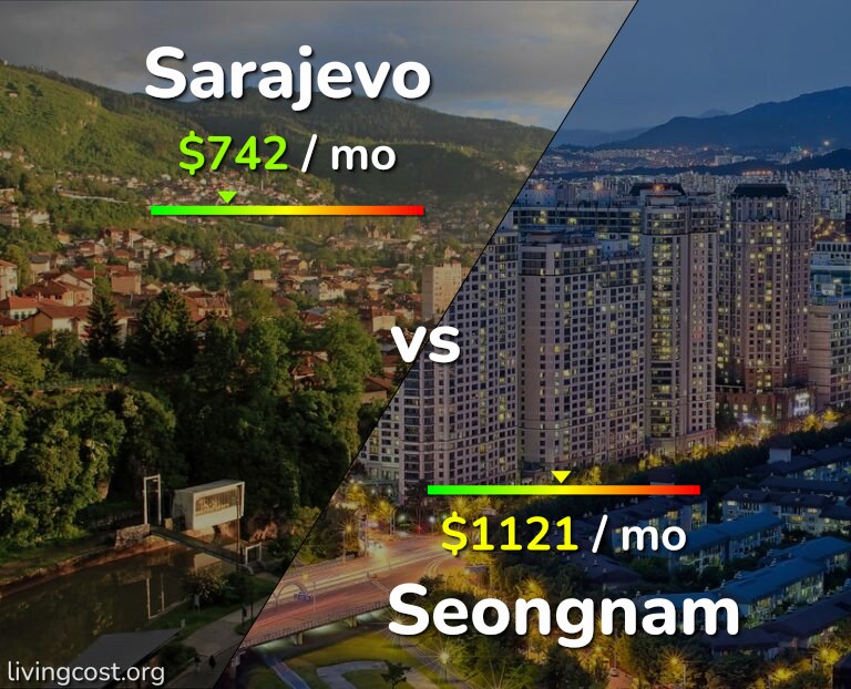 Cost of living in Sarajevo vs Seongnam infographic