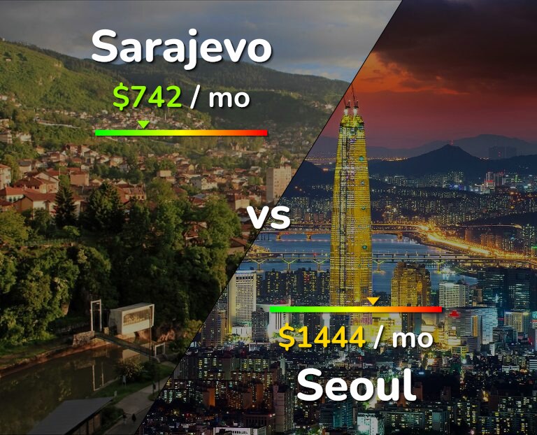 Cost of living in Sarajevo vs Seoul infographic