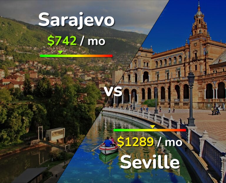 Cost of living in Sarajevo vs Seville infographic