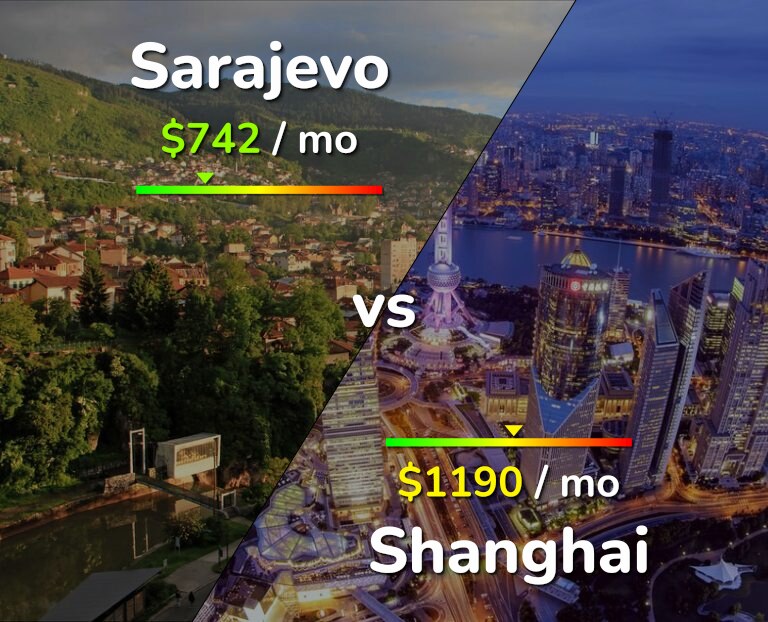 Cost of living in Sarajevo vs Shanghai infographic