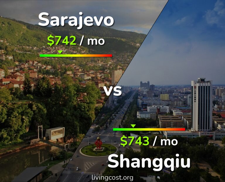Cost of living in Sarajevo vs Shangqiu infographic