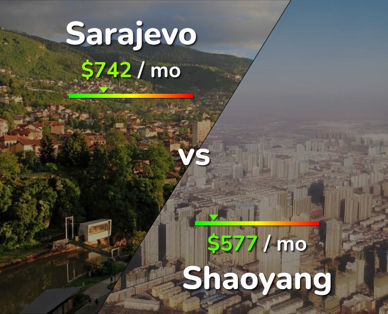 Cost of living in Sarajevo vs Shaoyang infographic