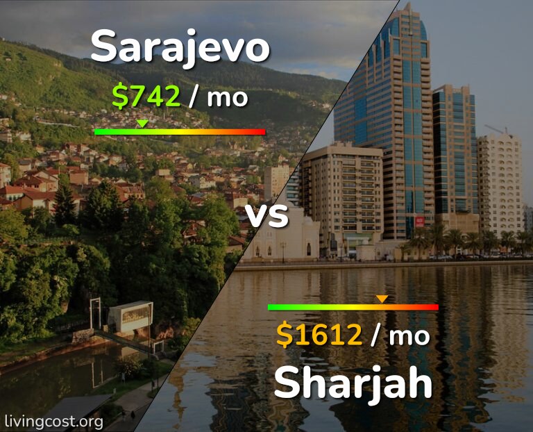 Cost of living in Sarajevo vs Sharjah infographic