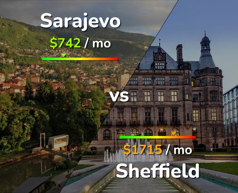 Cost of living in Sarajevo vs Sheffield infographic