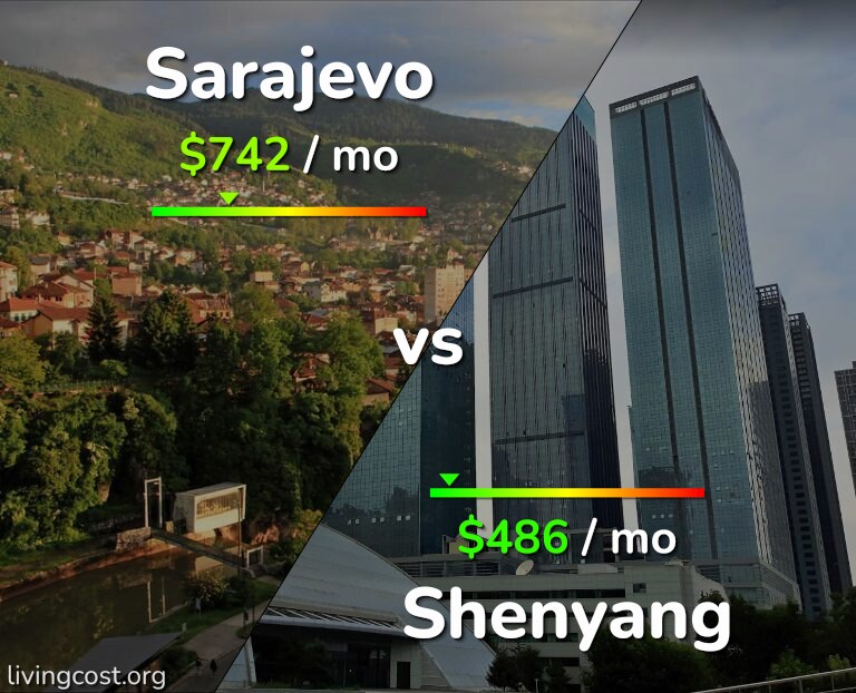 Cost of living in Sarajevo vs Shenyang infographic