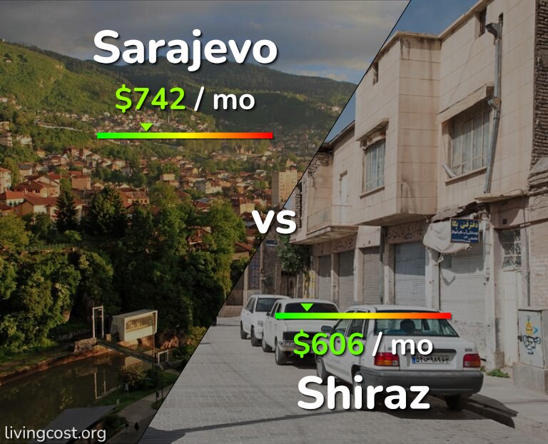Cost of living in Sarajevo vs Shiraz infographic