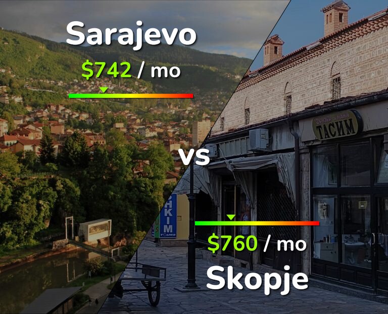 Cost of living in Sarajevo vs Skopje infographic