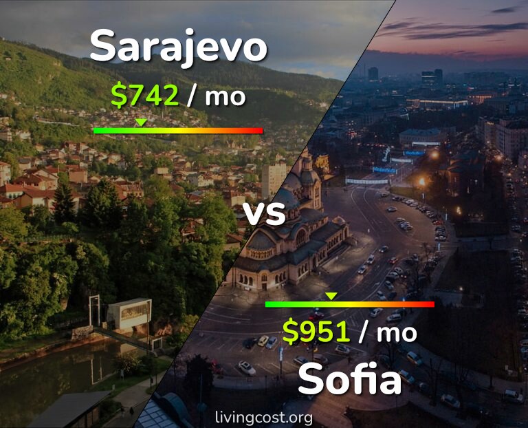 Cost of living in Sarajevo vs Sofia infographic