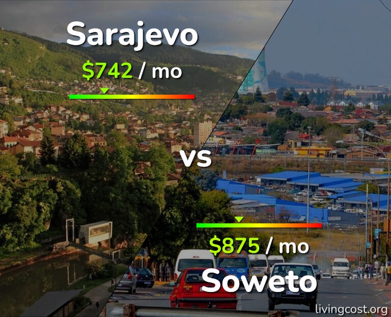 Cost of living in Sarajevo vs Soweto infographic