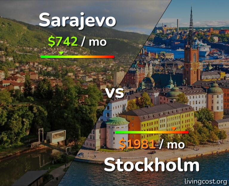 Cost of living in Sarajevo vs Stockholm infographic
