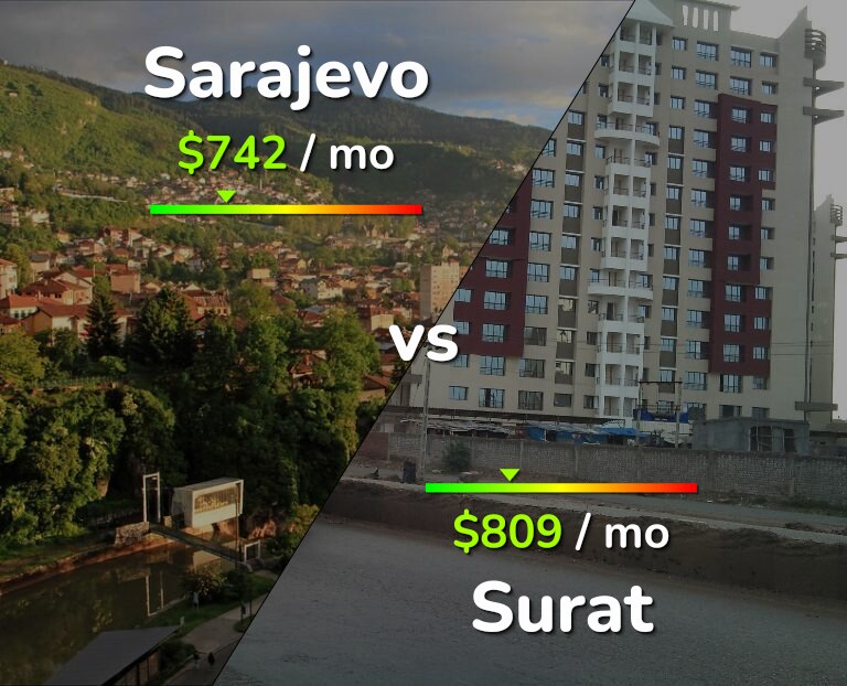 Cost of living in Sarajevo vs Surat infographic