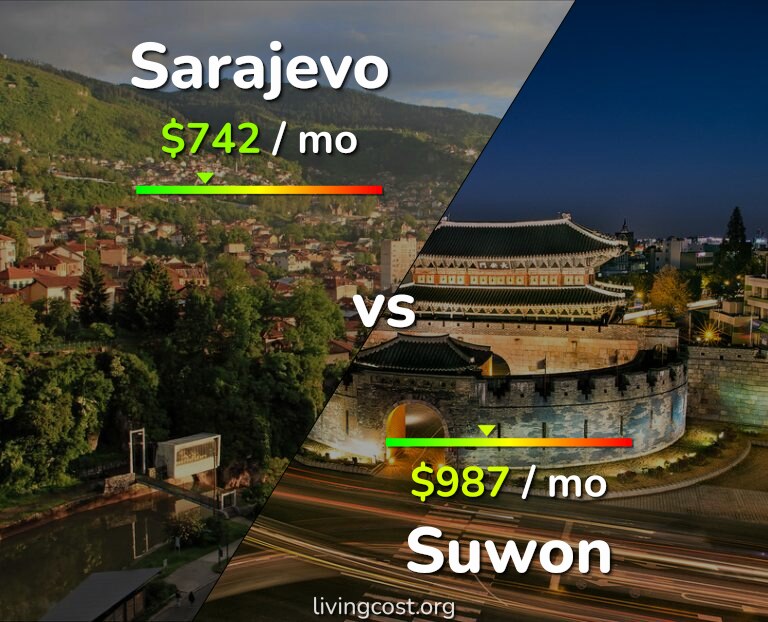 Cost of living in Sarajevo vs Suwon infographic