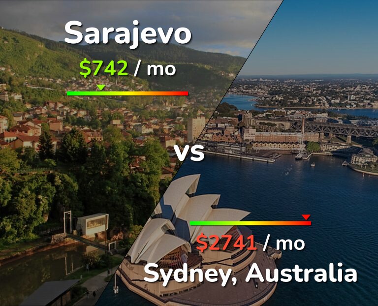 Cost of living in Sarajevo vs Sydney infographic