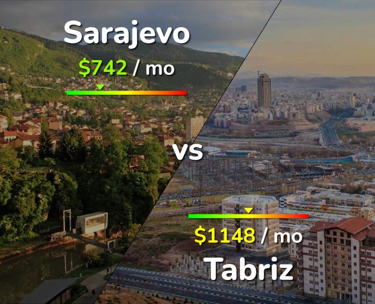 Cost of living in Sarajevo vs Tabriz infographic