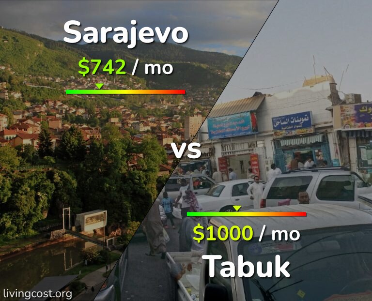 Cost of living in Sarajevo vs Tabuk infographic