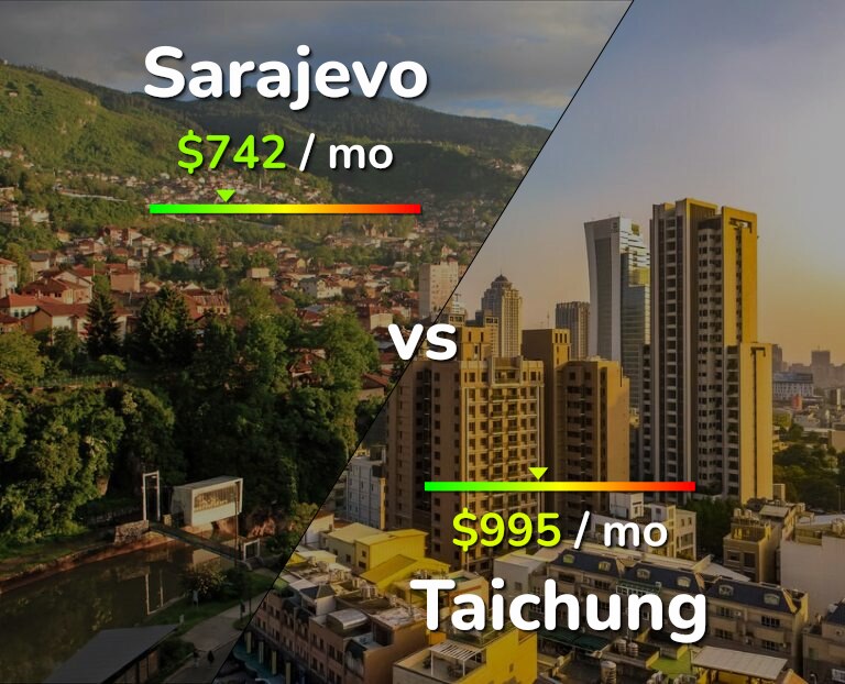 Cost of living in Sarajevo vs Taichung infographic