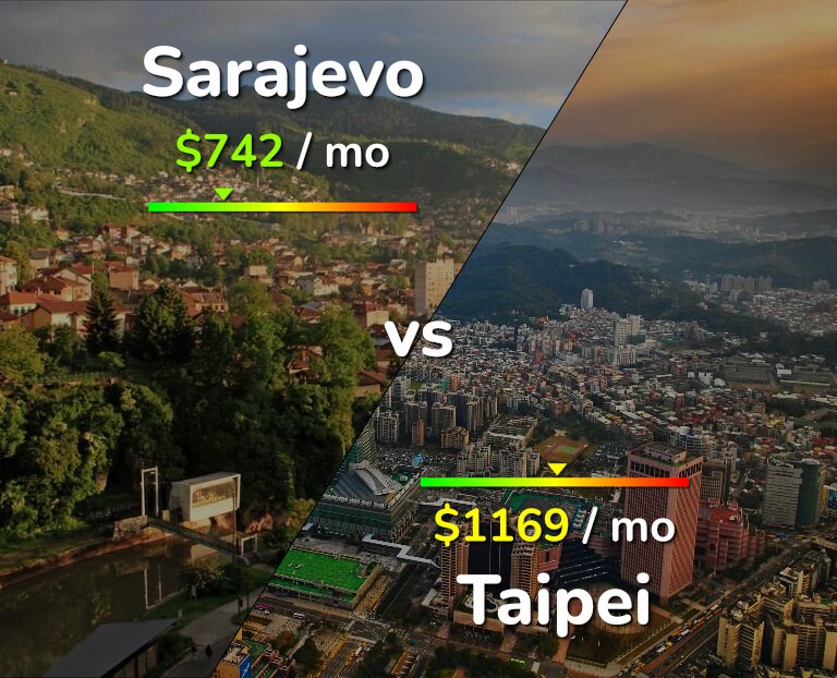 Cost of living in Sarajevo vs Taipei infographic