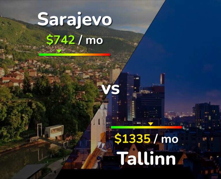 Cost of living in Sarajevo vs Tallinn infographic