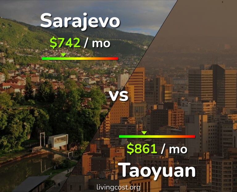 Cost of living in Sarajevo vs Taoyuan infographic