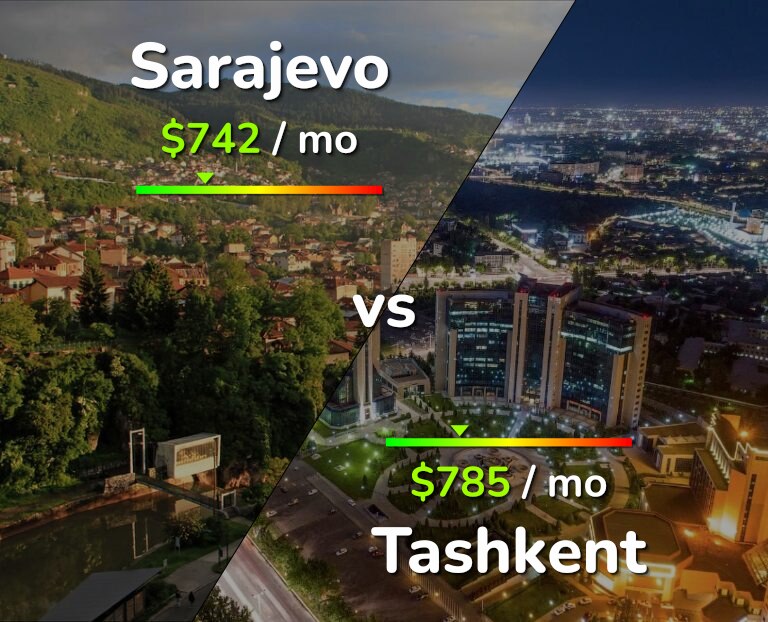 Cost of living in Sarajevo vs Tashkent infographic