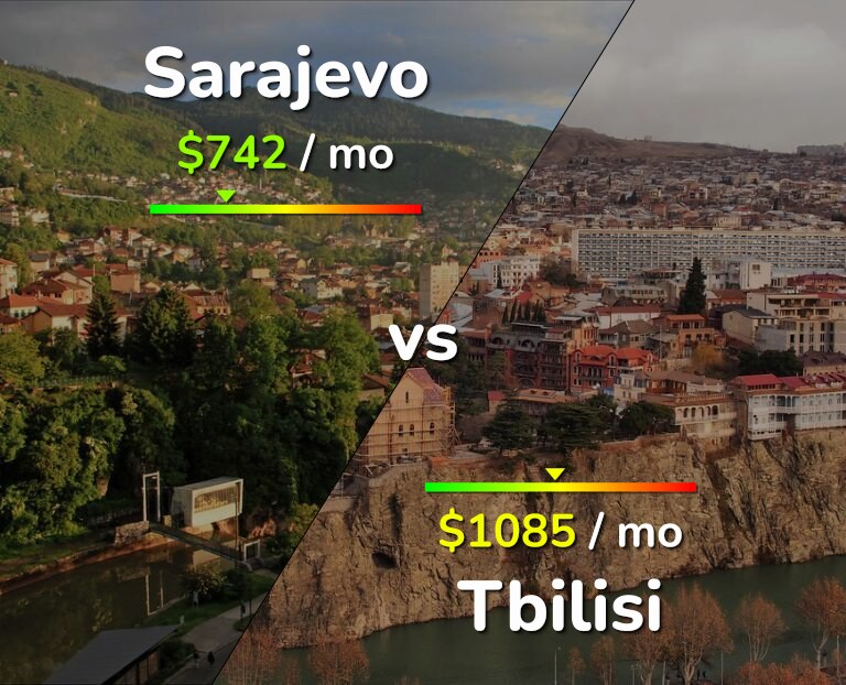 Cost of living in Sarajevo vs Tbilisi infographic