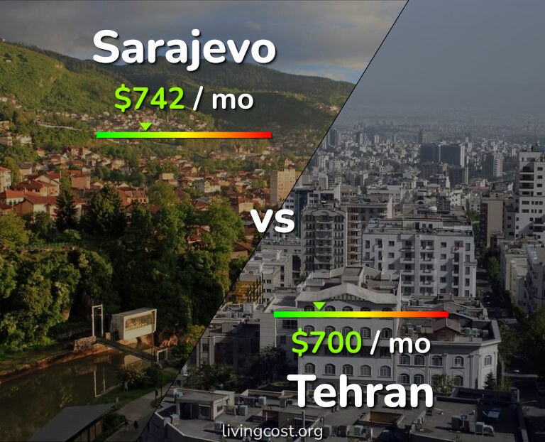 Cost of living in Sarajevo vs Tehran infographic
