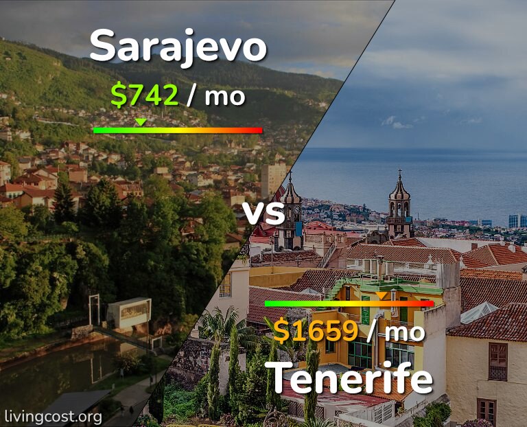 Cost of living in Sarajevo vs Tenerife infographic