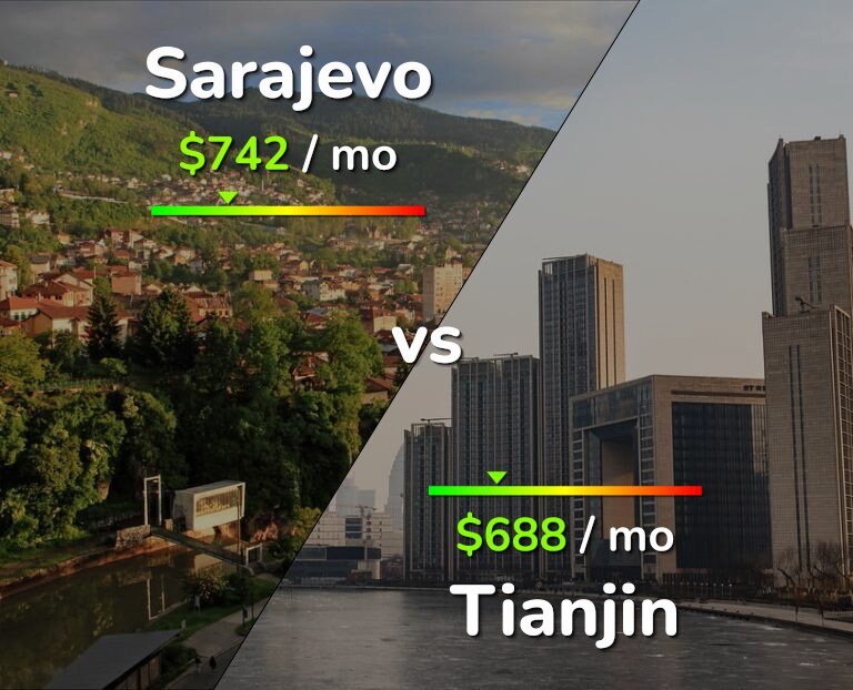 Cost of living in Sarajevo vs Tianjin infographic