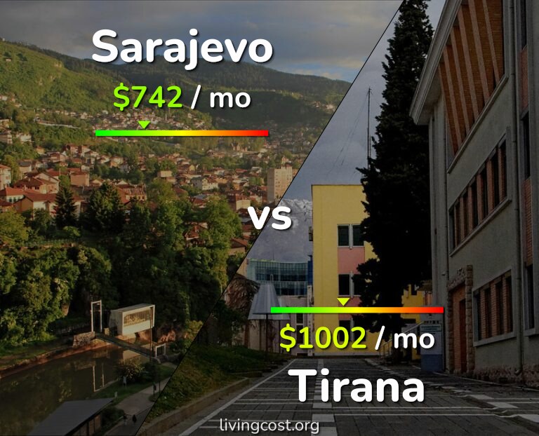 Cost of living in Sarajevo vs Tirana infographic
