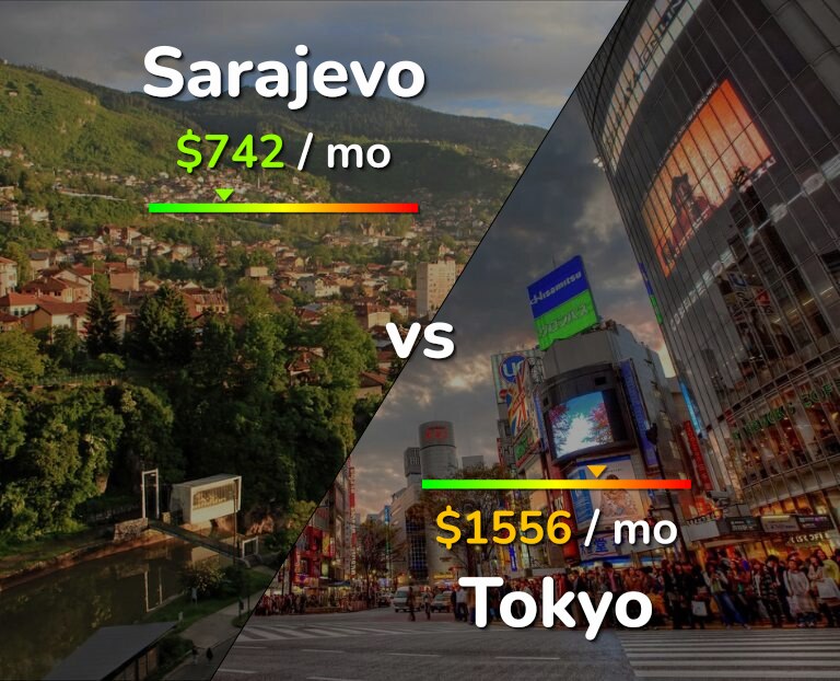 Cost of living in Sarajevo vs Tokyo infographic