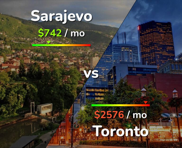 Cost of living in Sarajevo vs Toronto infographic