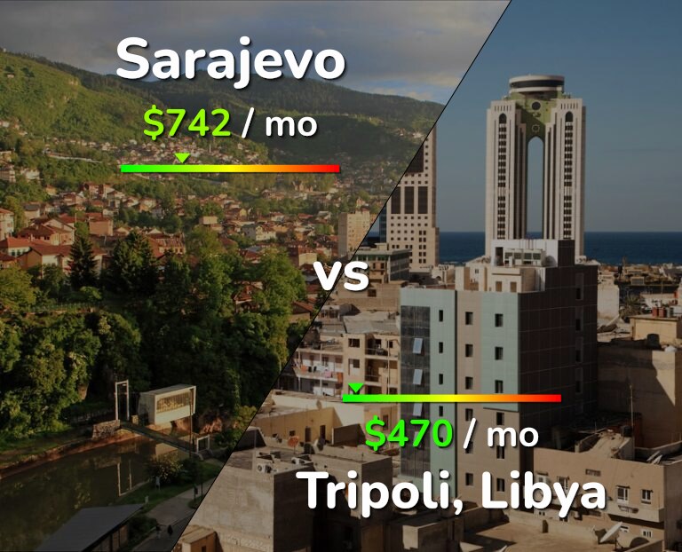 Cost of living in Sarajevo vs Tripoli infographic