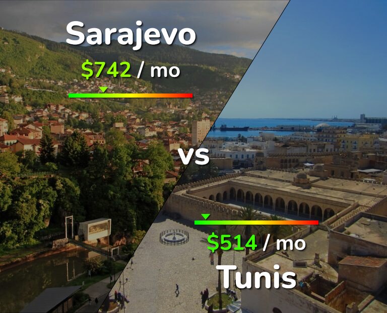Cost of living in Sarajevo vs Tunis infographic