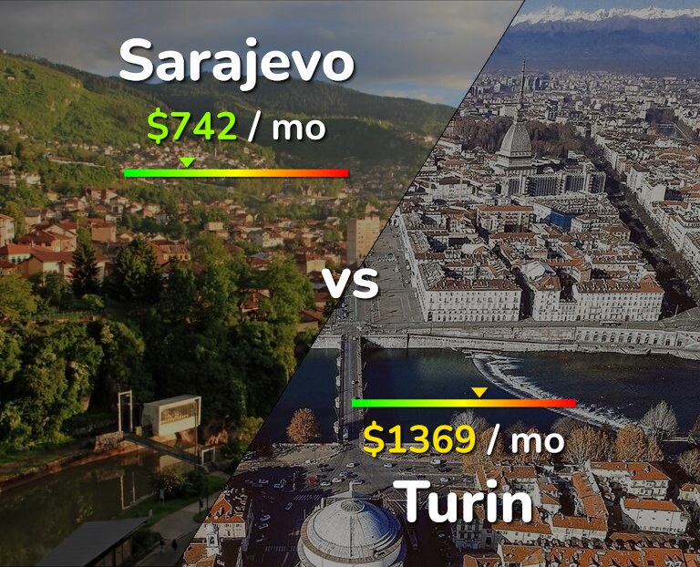 Cost of living in Sarajevo vs Turin infographic