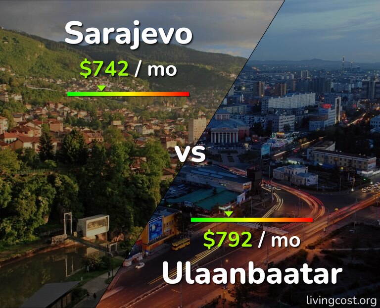Cost of living in Sarajevo vs Ulaanbaatar infographic