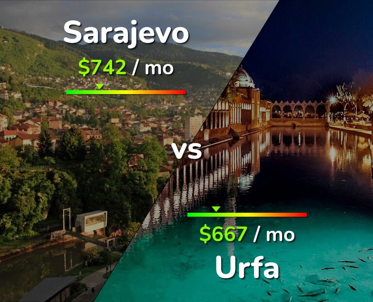 Cost of living in Sarajevo vs Urfa infographic